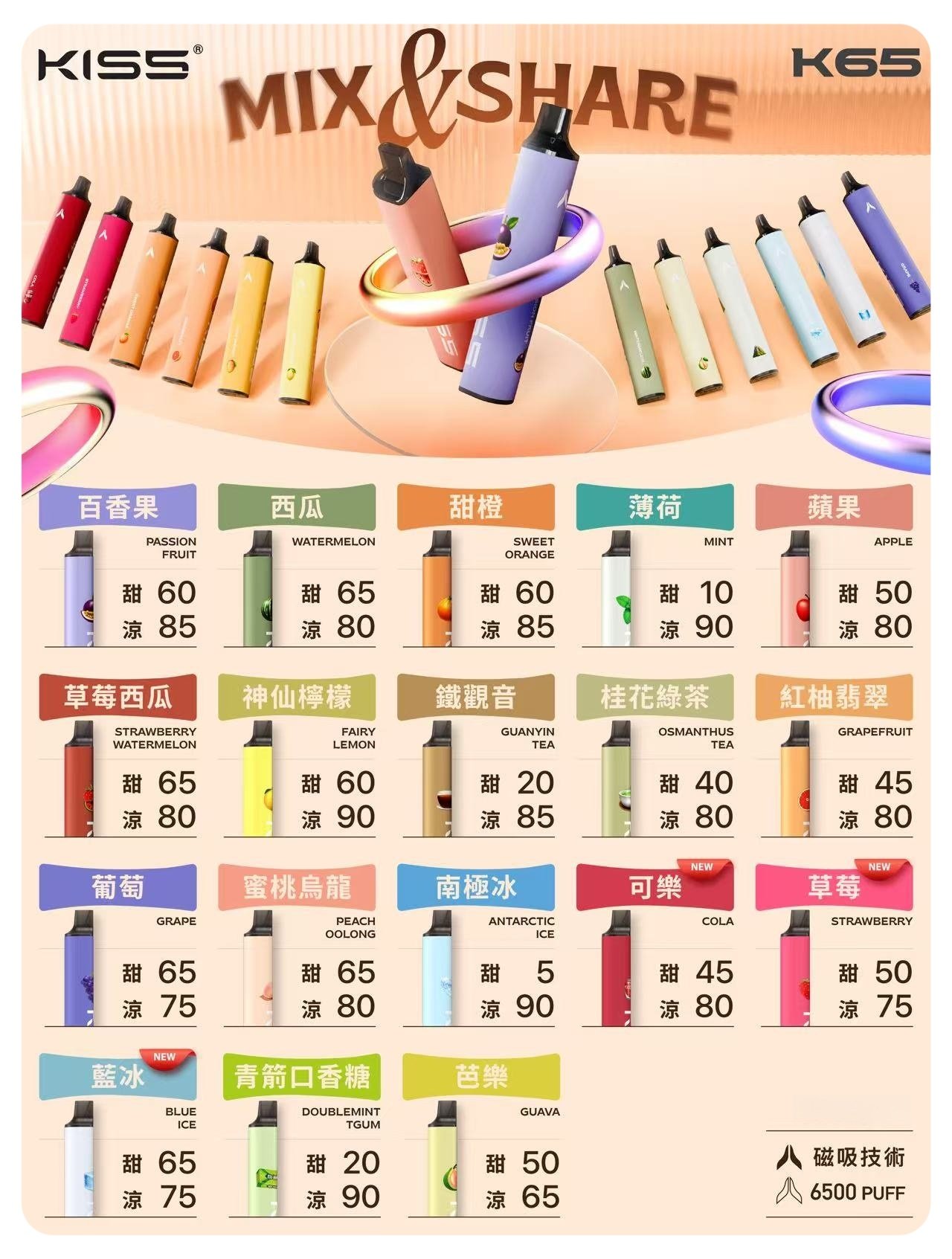 KISS凱斯6500口拋棄式jpg SP2S 蒸汽空間 台灣官方旗艦店